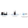 Cudy RE3000 Wi-Fi 6 Range Extender, AX3000