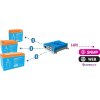Conexpro Bluetooth monitoring LiFePO4 baterií
