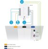 Ubiquiti UA-Hub, UniFi Access Hub