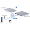 Ubiquiti UniFi Access Gate Hub - Hub pro 1 bránu a dveře, 4x PoE Out, 2x výstup Dry, 1x výstup 12V, 1x AUX, 1x PoE++ In