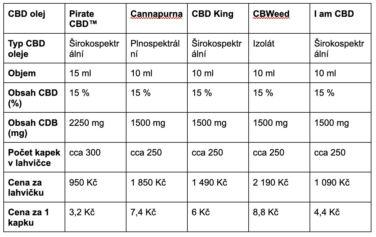 Snímek obrazovky 2023-09-04 v 21.59.30