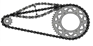 Reťaz na pitbike: kompletný sprievodca (typy, údržba, výmena)