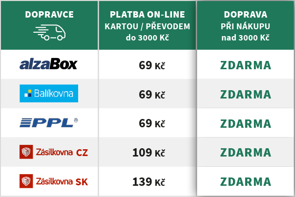 doprava-tabulka-cenik2026