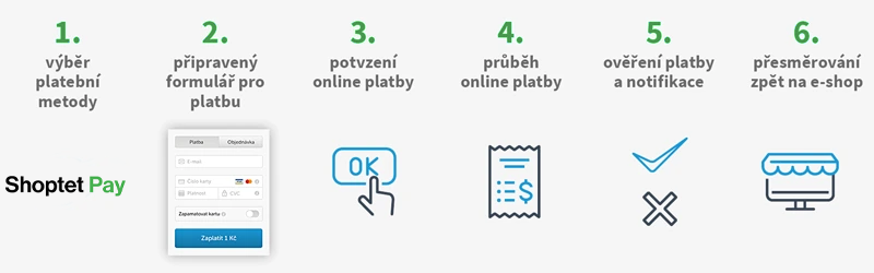prubeh-platby1