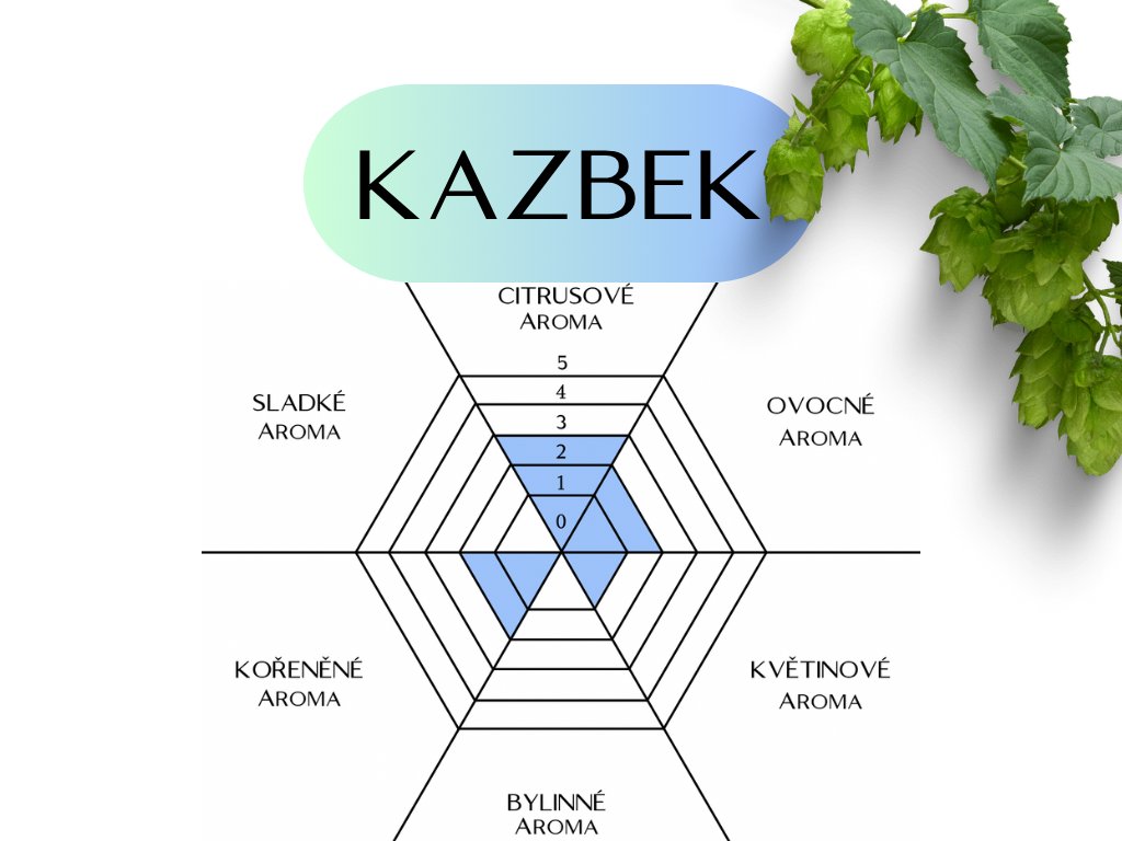 Chmely produktovky