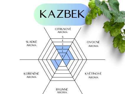 kazbek