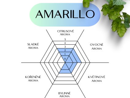 amarillo