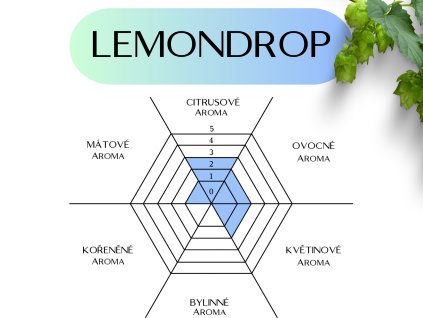 lemondrop