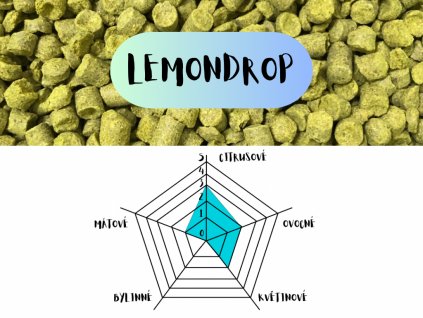 lemondrop