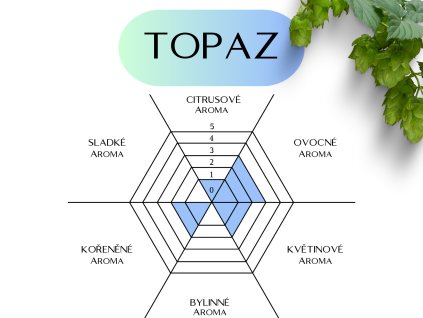 topaz