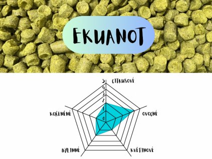 ekuanot