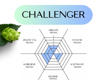 Chmely produktovky challenger