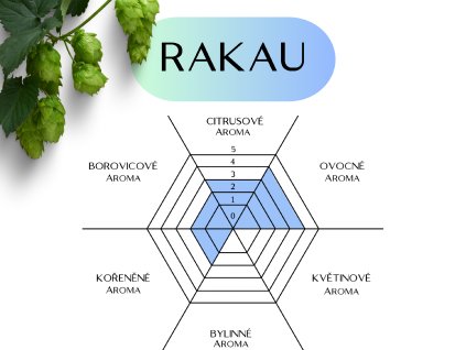rakau