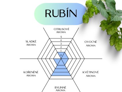 rubin