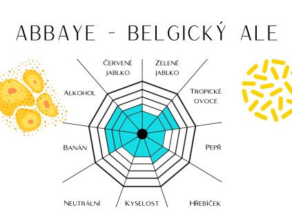 Produktovky kvasnice susene