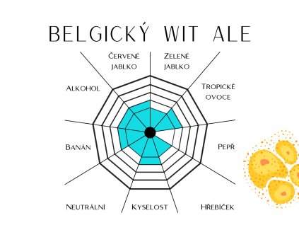 Produktovky kvasnice susene