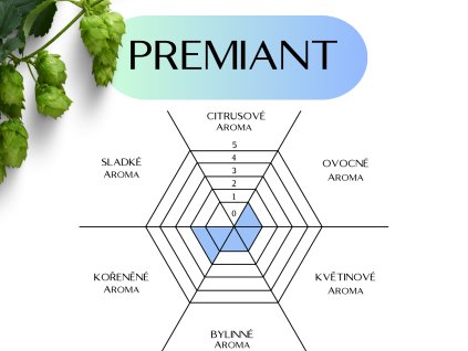 premiant