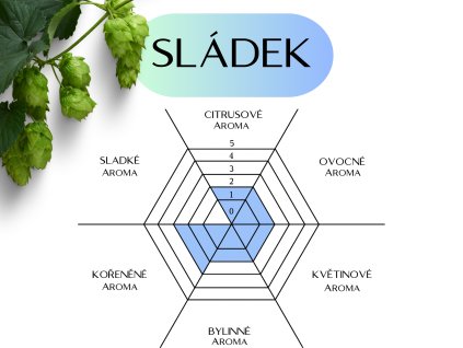 sladek