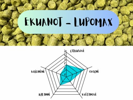 ekuanot lupomax