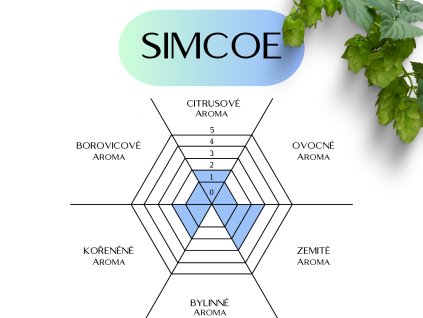 simcoe