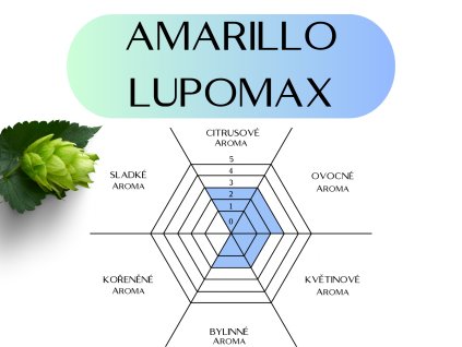 amarillo lupomax