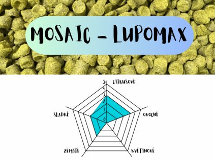 mosaic lupomax