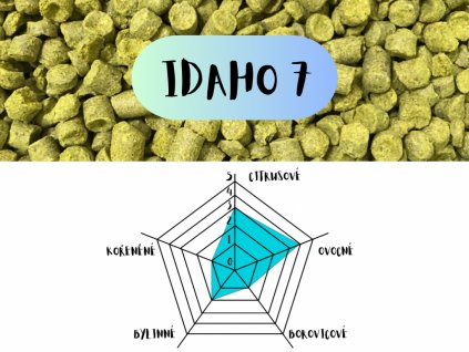 IDAHO