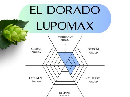 eldorado lupomax