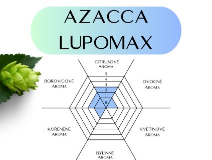 Azaca lupomax
