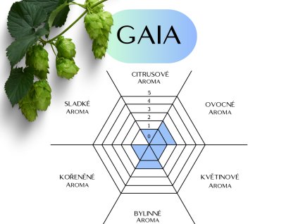 gaia