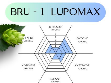 bru cryo