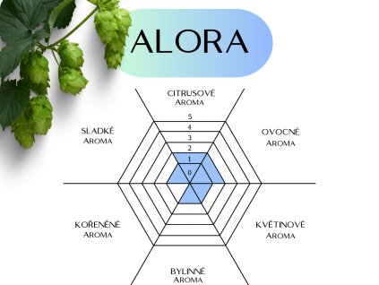 alora