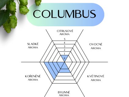 columbus