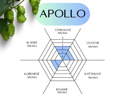 apolo