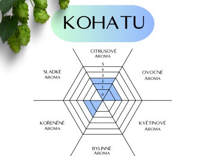 kohatu
