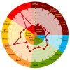 Weyermann Malt Aroma Wheel Weyermann Vienna Malt Wort