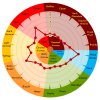 Weyermann Malt Aroma Wheel Weyermann Beech Smoked Barley Malt Wort