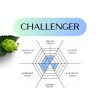 Chmely produktovky challenger