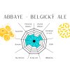 Lallemand: LalBrew ABBAYE 11g (trapistická piva)