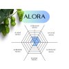 alora