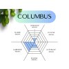 columbus
