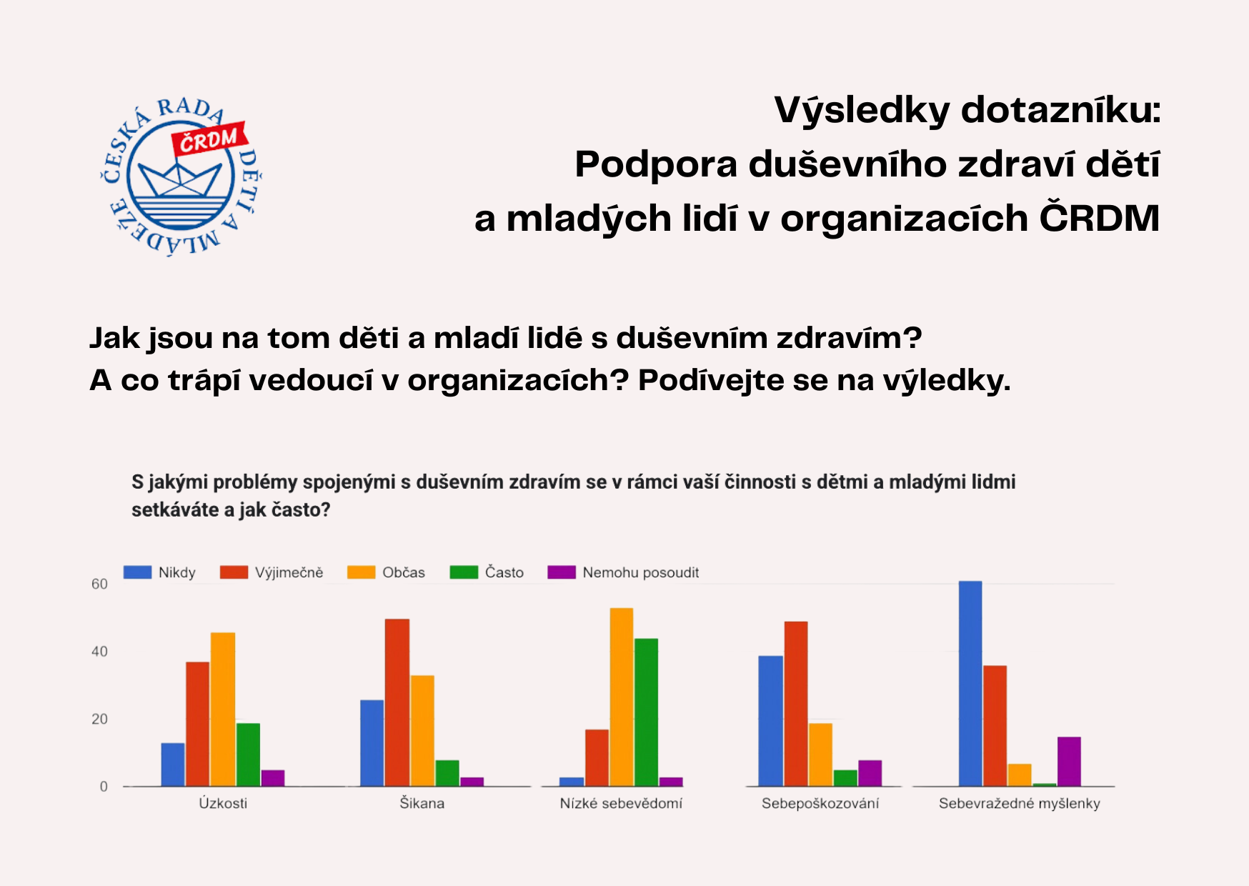Duševní zdraví u mladých