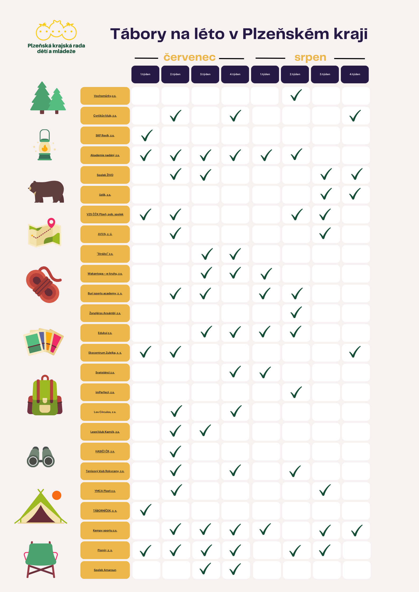 Tábory na léto v Plzeňském kraji