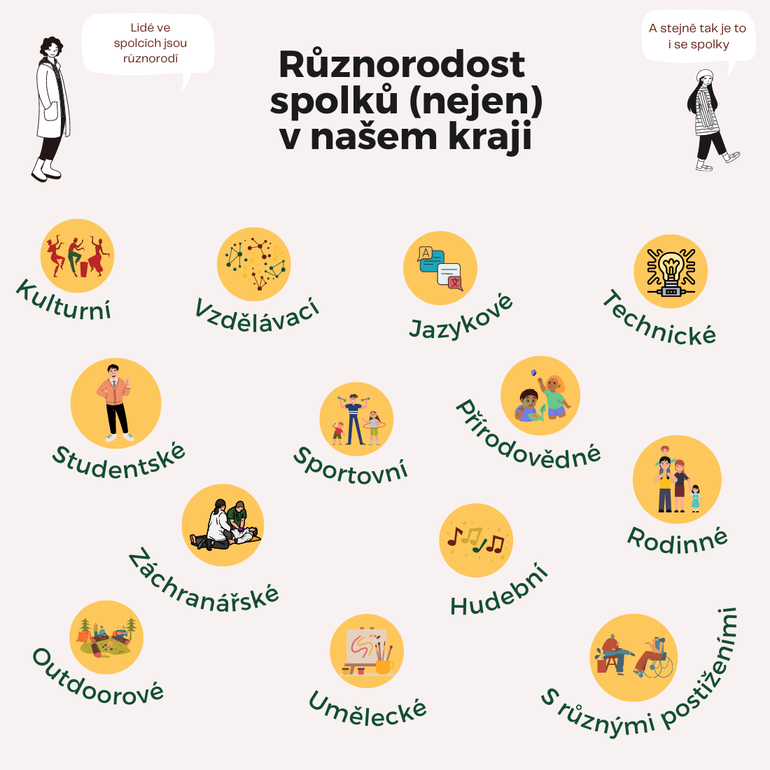 Rozmanitost spolků v celém kraji