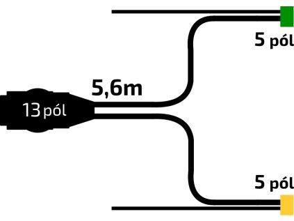 Cablare 5,6 m/13 pini. mufa, cu terminale frontale, baj5, Fristom