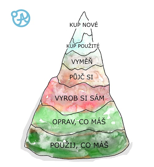 Jak vidí udržitelnou módu PlanetA?