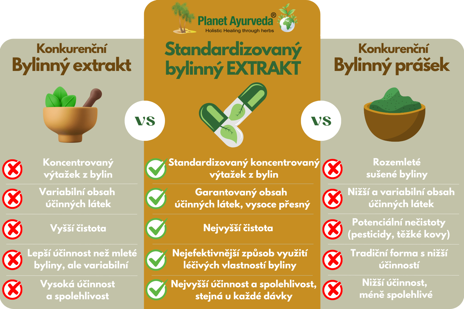 PlanetAyurveda porównanie extraktów