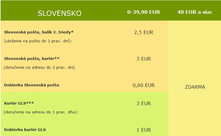 Doprava Planet Ayurveda Slovensko