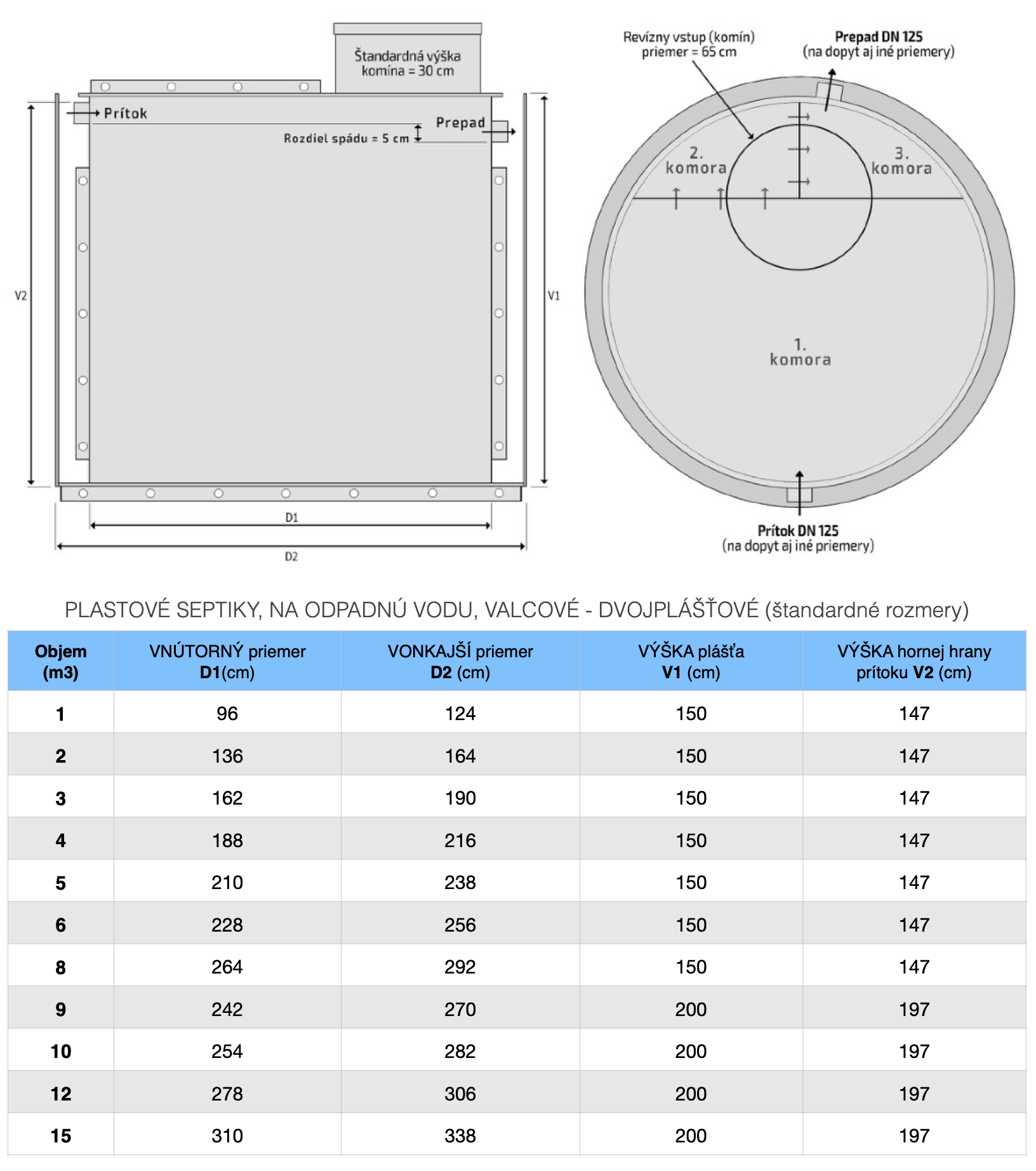 rozmery_dvouplast_valcove_septiky