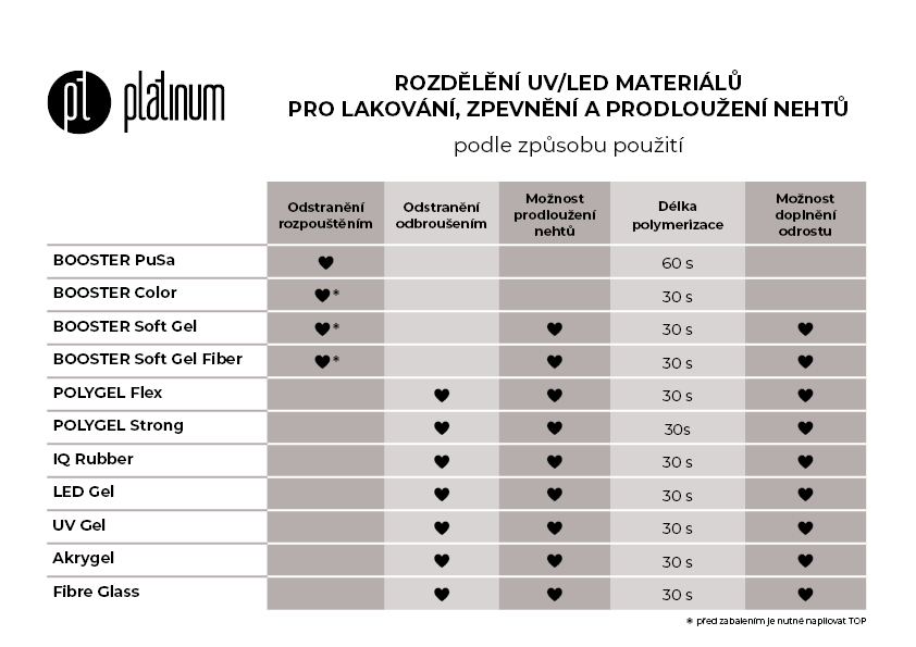 tabulka_materiály